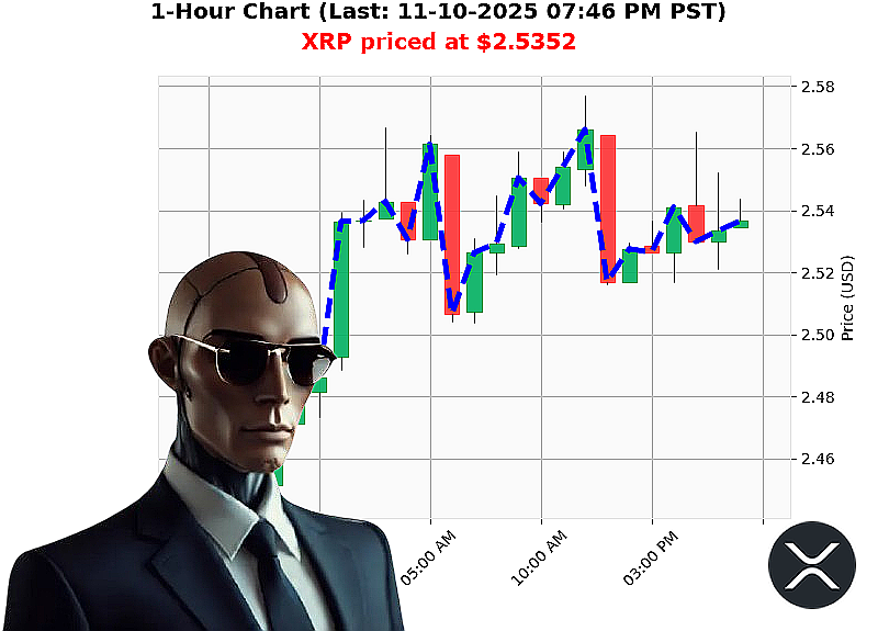 Auctron Chart