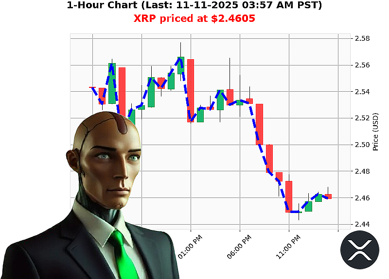 Auctron Chart