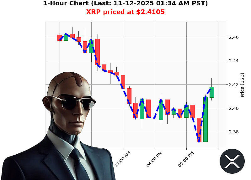 Auctron Chart