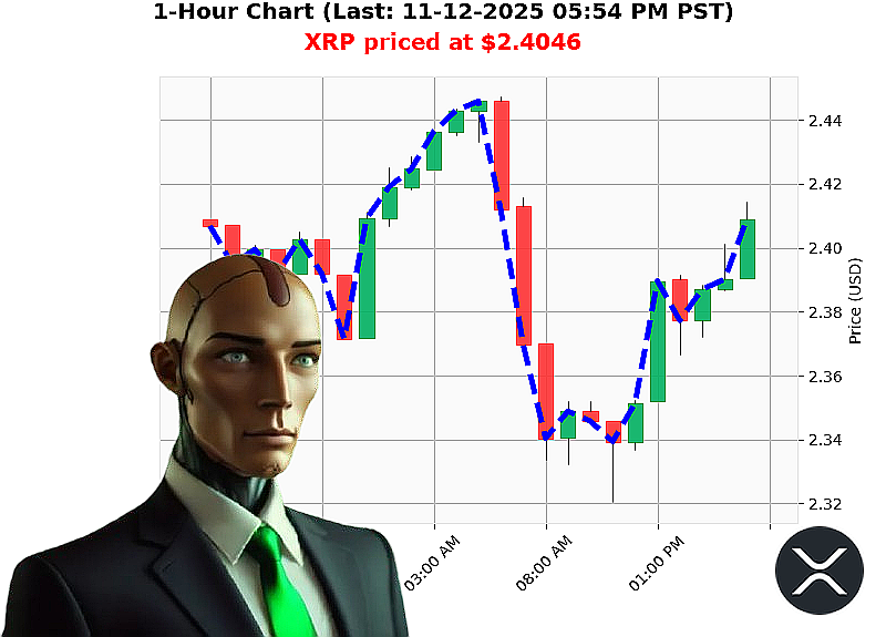 Auctron Chart