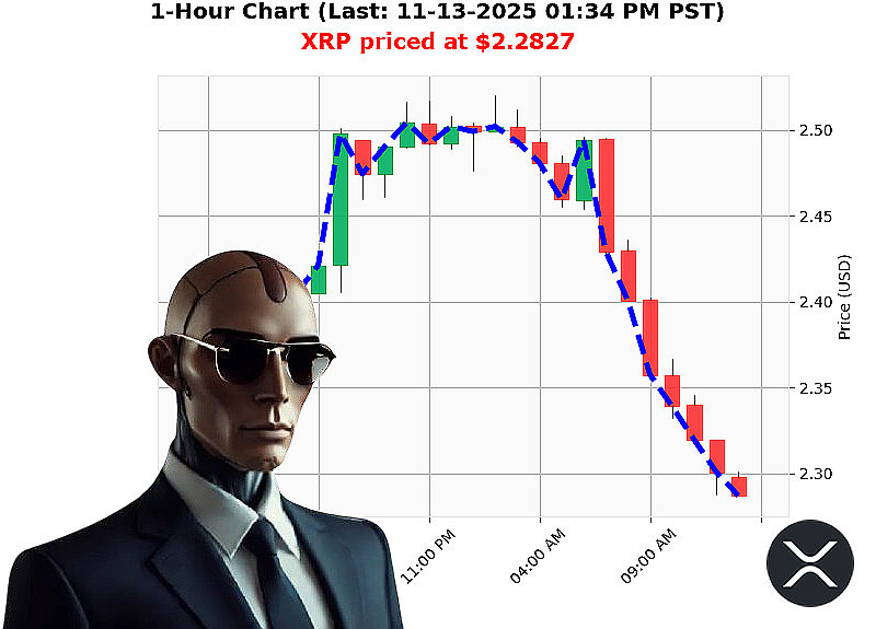 Auctron Chart