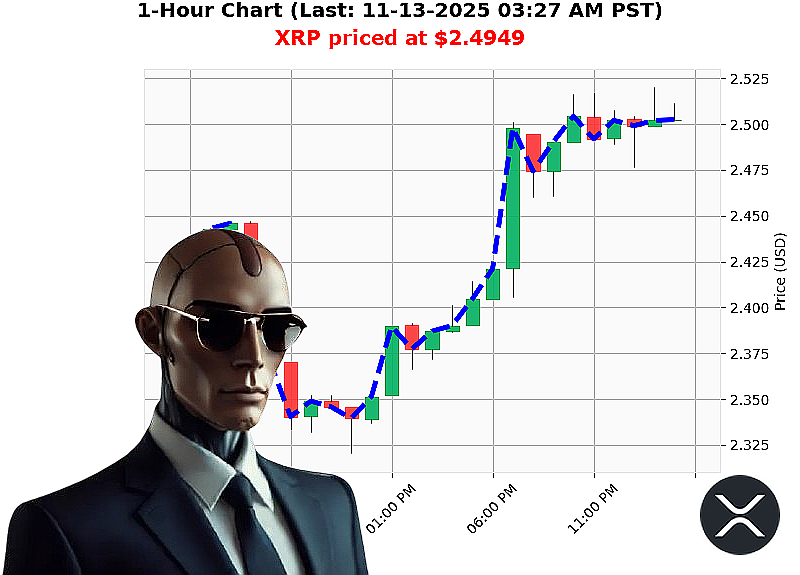Auctron Chart