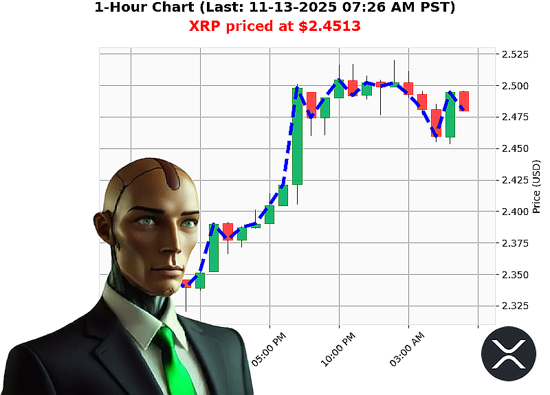 Auctron Chart