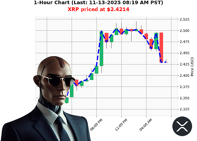 Auctron Chart