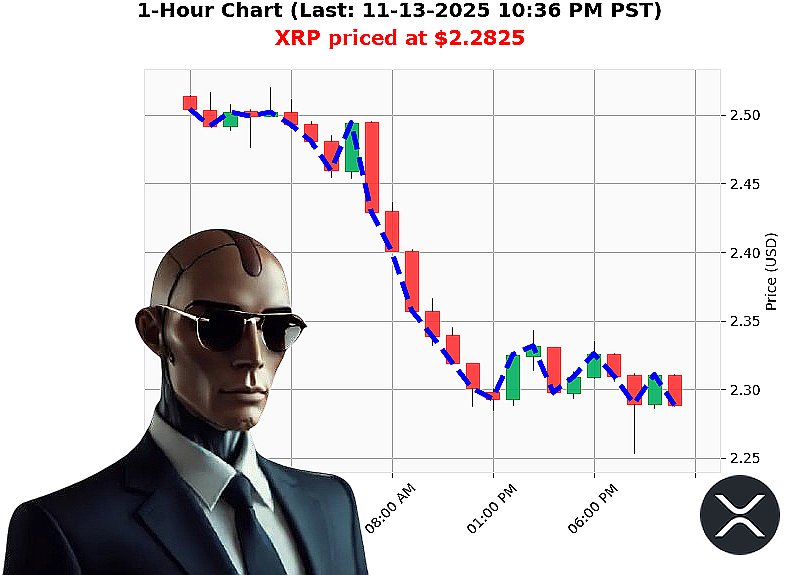 Auctron Chart