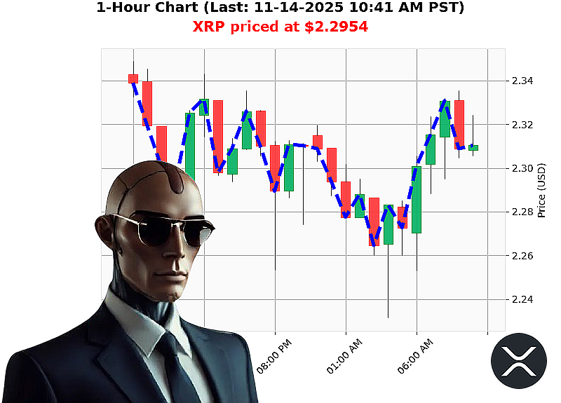 Auctron Chart