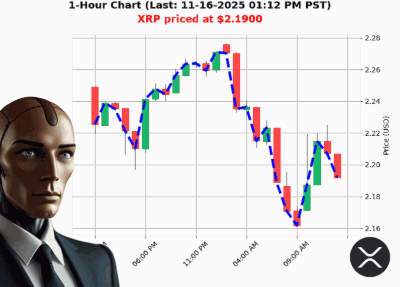 Auctron Chart