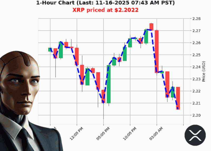 Auctron Chart