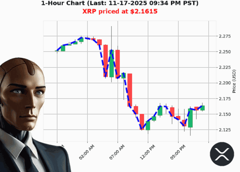 Auctron Chart