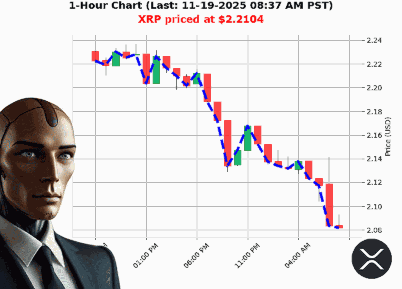 Auctron Chart