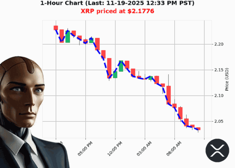 Auctron Chart