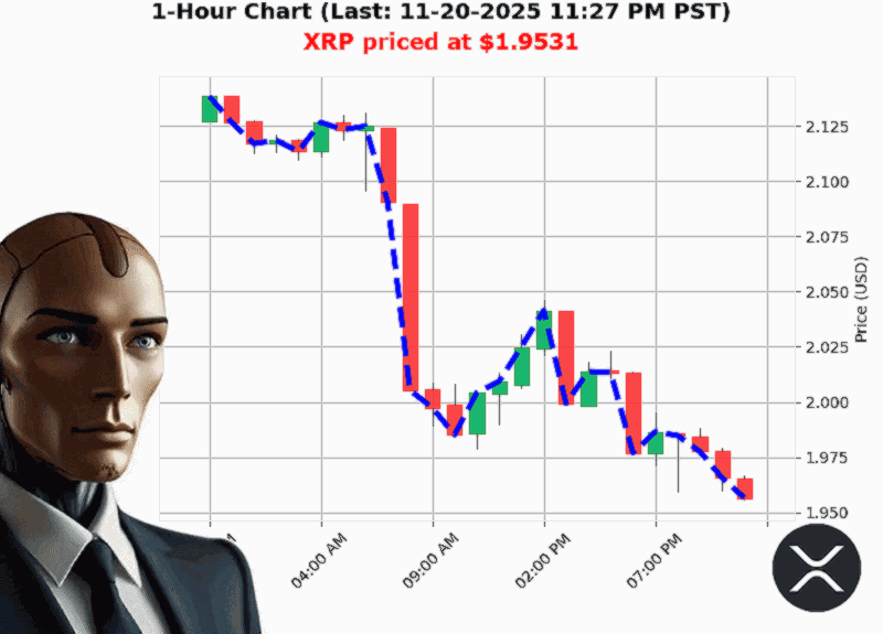 Auctron Chart