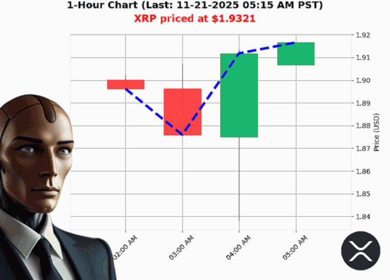 Auctron Chart