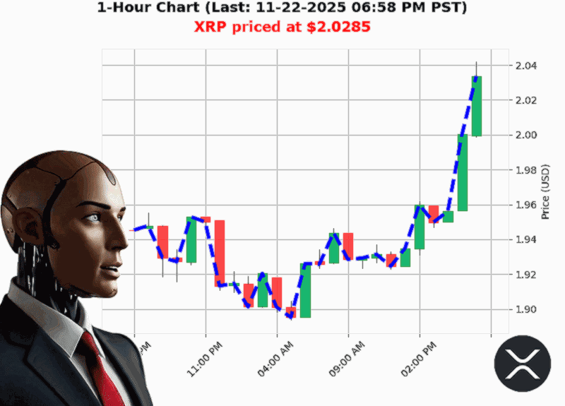Auctron Chart