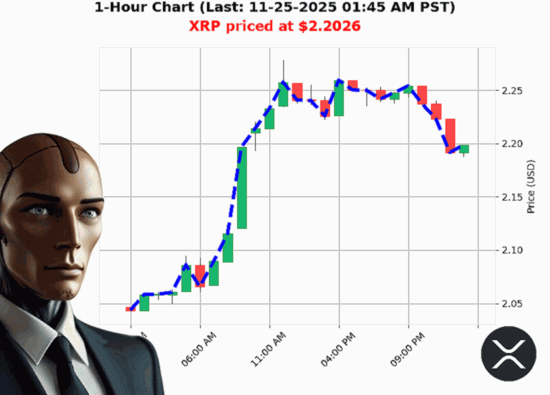 Auctron Chart