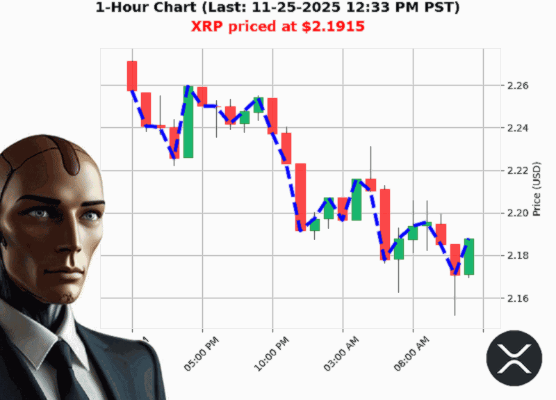 Auctron Chart