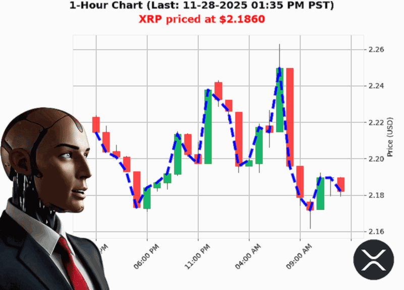 Auctron Chart