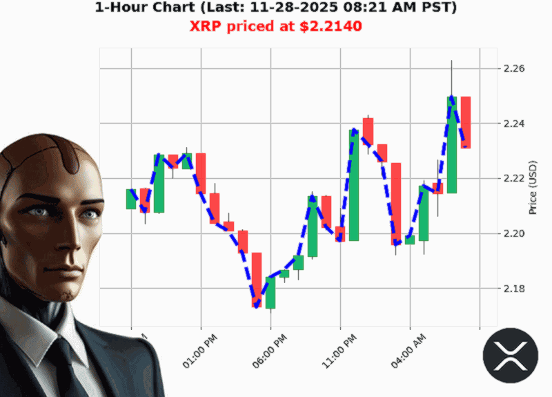 Auctron Chart