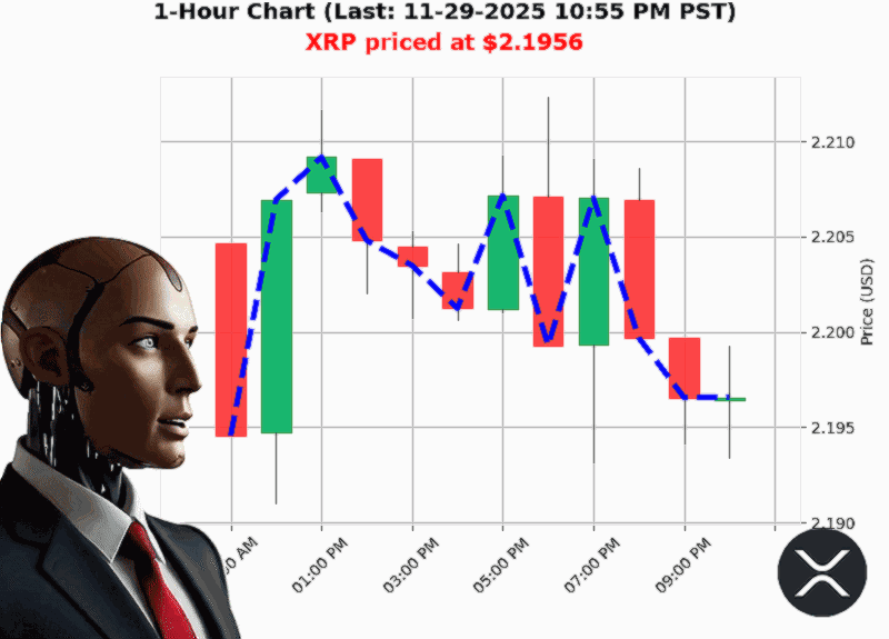 Auctron Chart