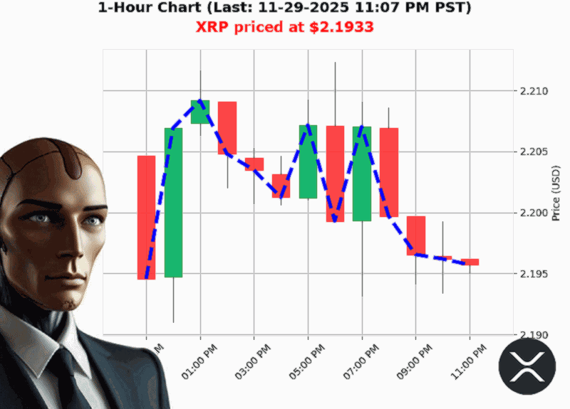 Auctron Chart