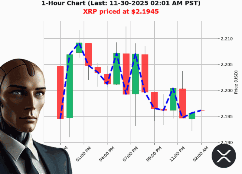 Auctron Chart