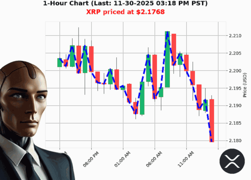 Auctron Chart