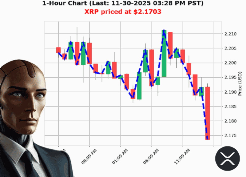 Auctron Chart