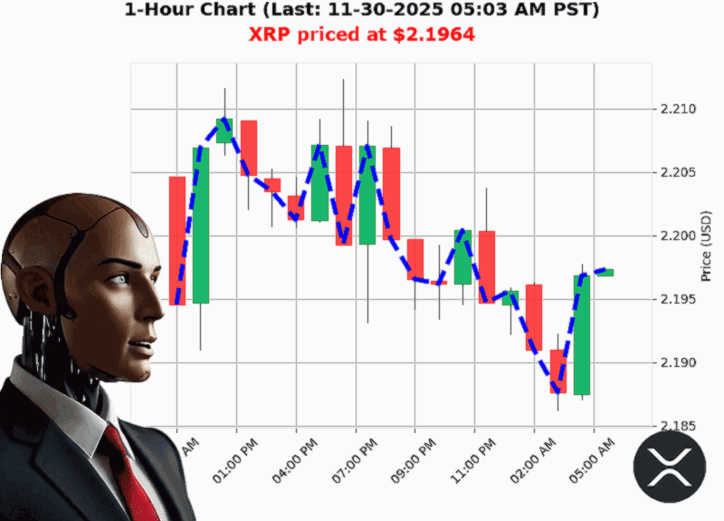 Auctron Chart