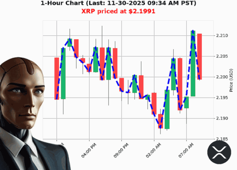 Auctron Chart
