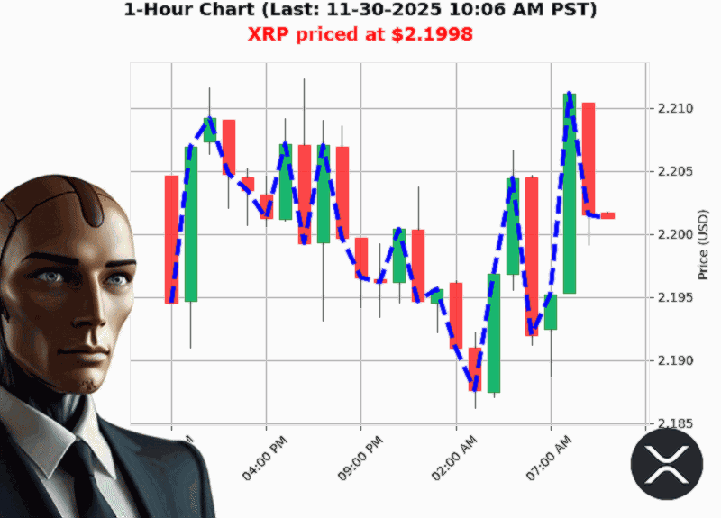 Auctron Chart