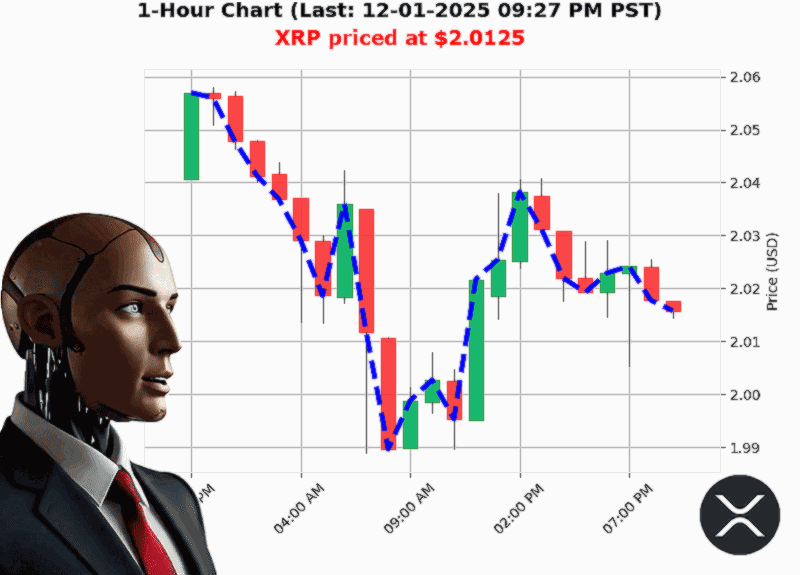 Auctron Chart
