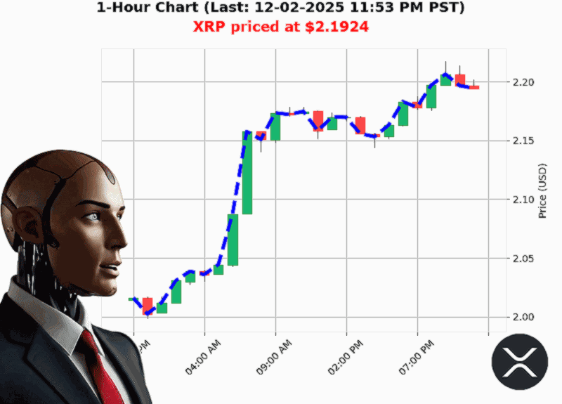 Auctron Chart
