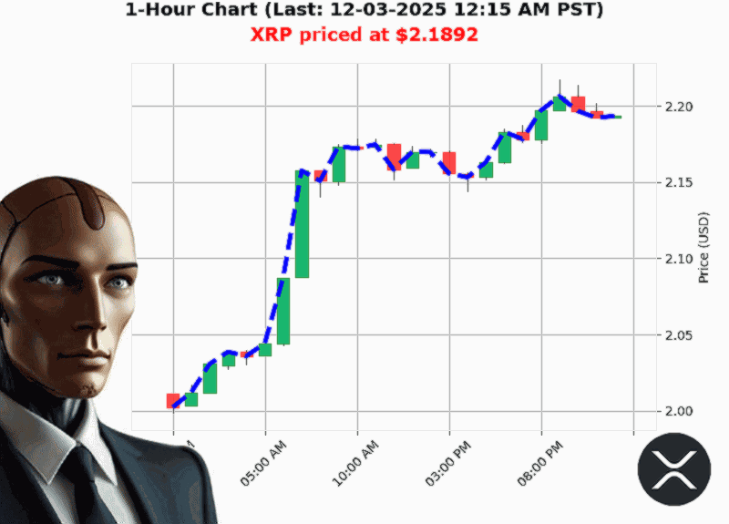 Auctron Chart