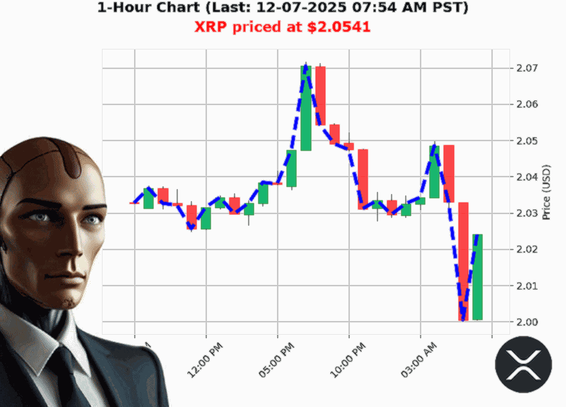 Auctron Chart