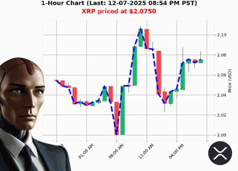 Auctron Chart