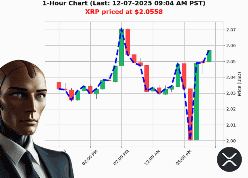 Auctron Chart
