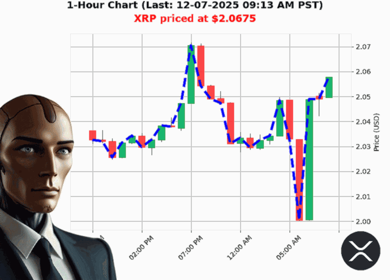Auctron Chart
