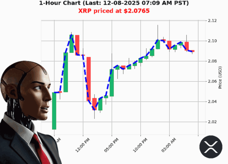 Auctron Chart