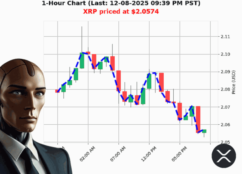 Auctron Chart