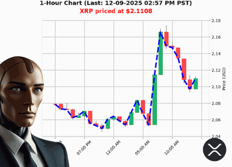 Auctron Chart