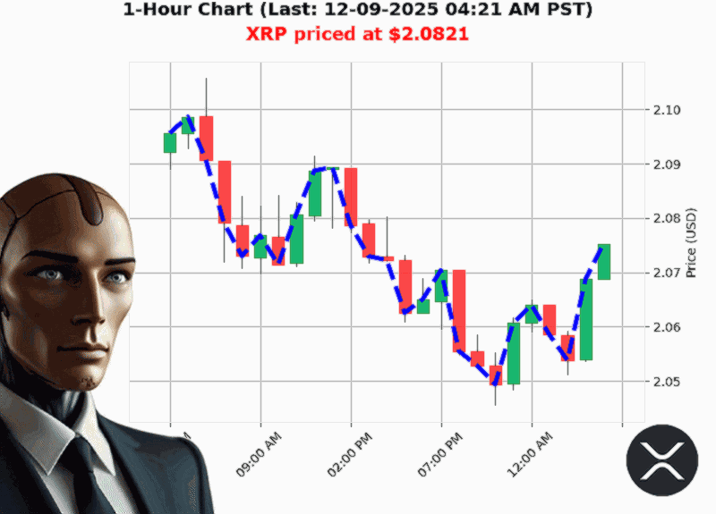 Auctron Chart