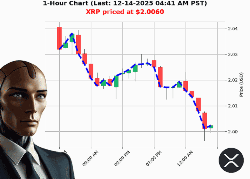 Auctron Chart