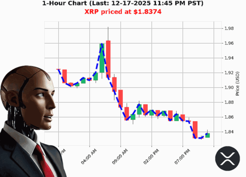 Auctron Chart