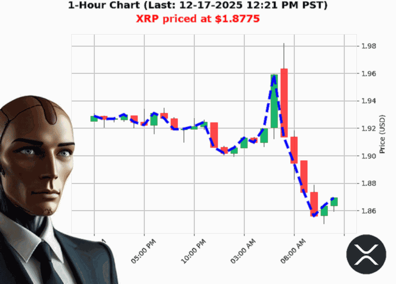 Auctron Chart