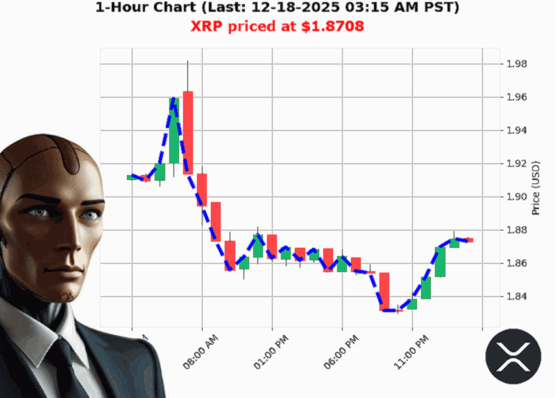 Auctron Chart