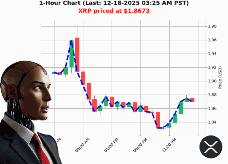 Auctron Chart