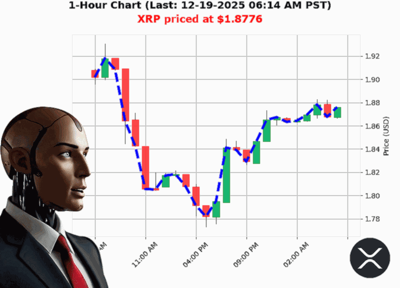Auctron Chart