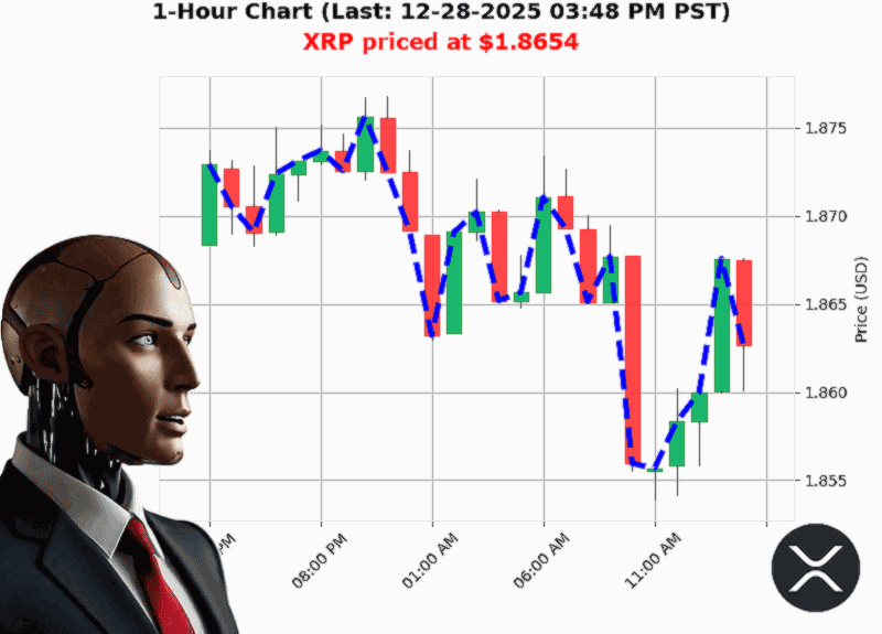 Auctron Chart