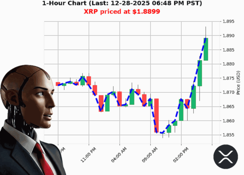 Auctron Chart
