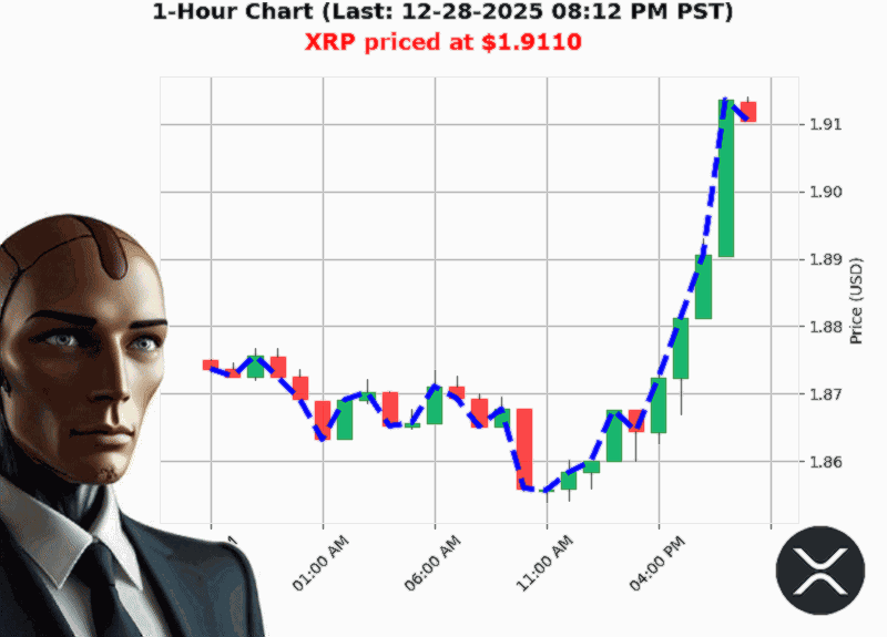 Auctron Chart